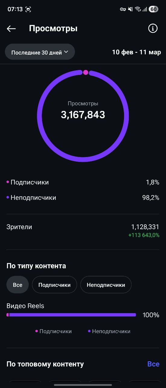 3,1 млн просмотров — аналитика ученика