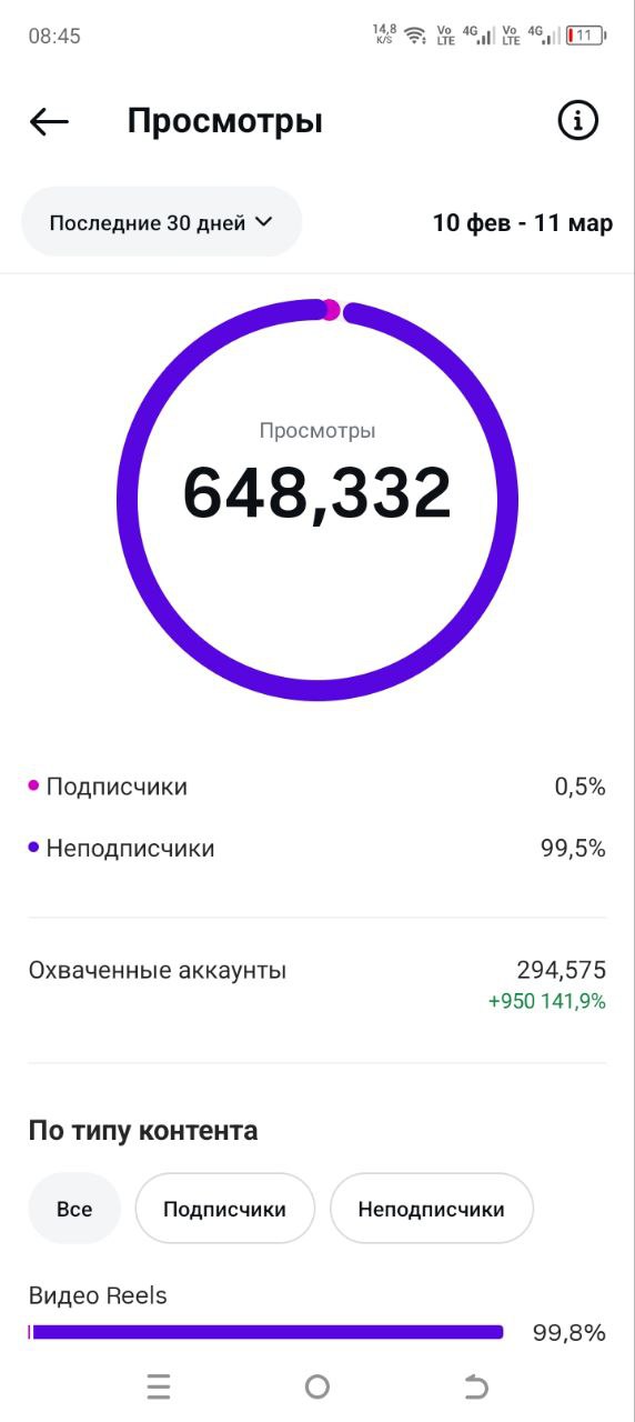 648К просмотров — аналитика ученика
