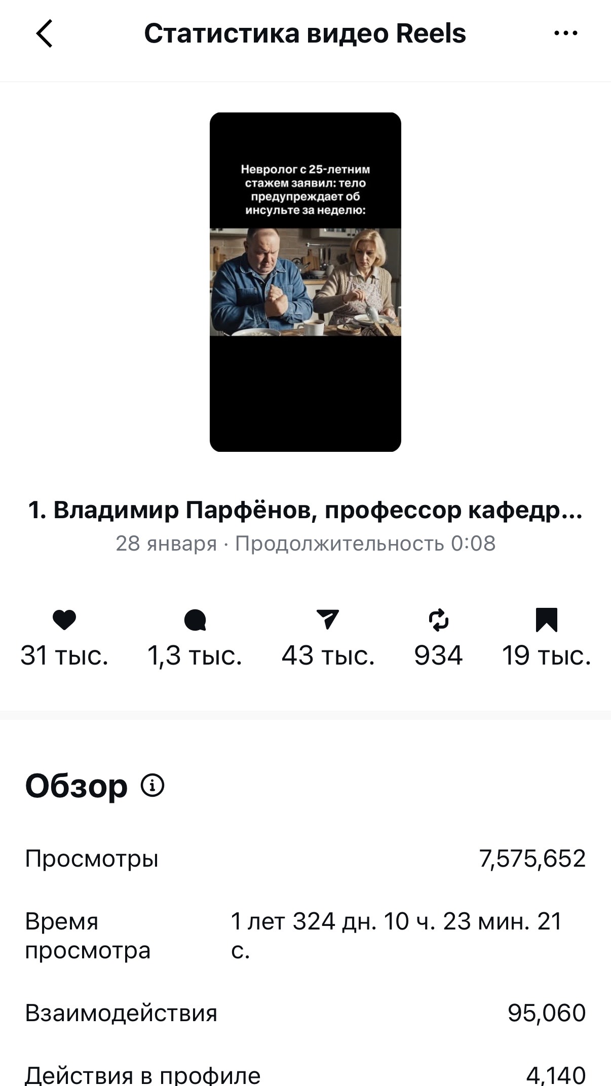 Статистика Reels: 7 575 652 просмотра
